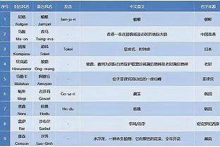 赢了数据输了比赛！小萨8中6拿下14分14篮板10助攻 正负值-15